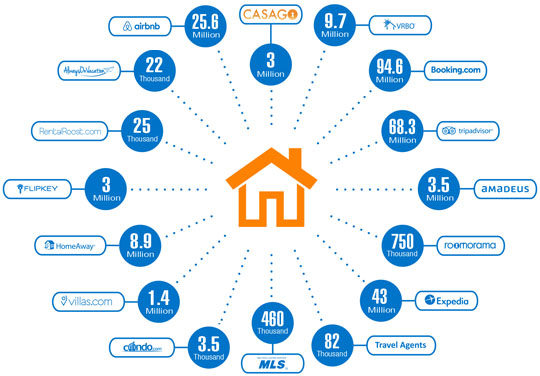 Why is Seaside Reservations now called CASAGO?