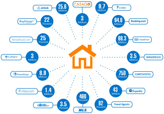 Why is Seaside Reservations now called CASAGO?